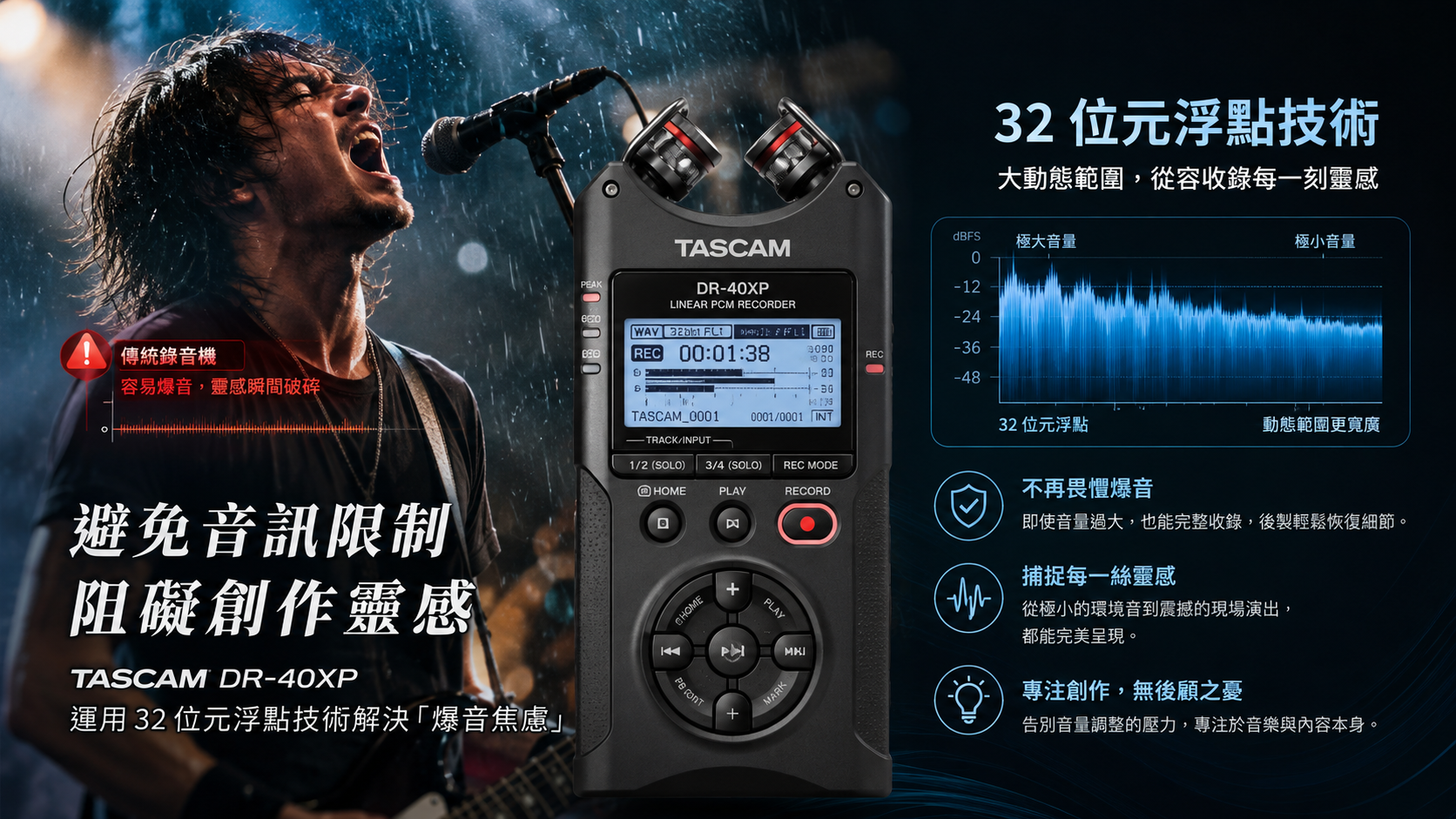 避免音訊限制阻礙創作靈感：TASCAM DR-40XP 運用 32 位元浮點技術解決「爆音焦慮」