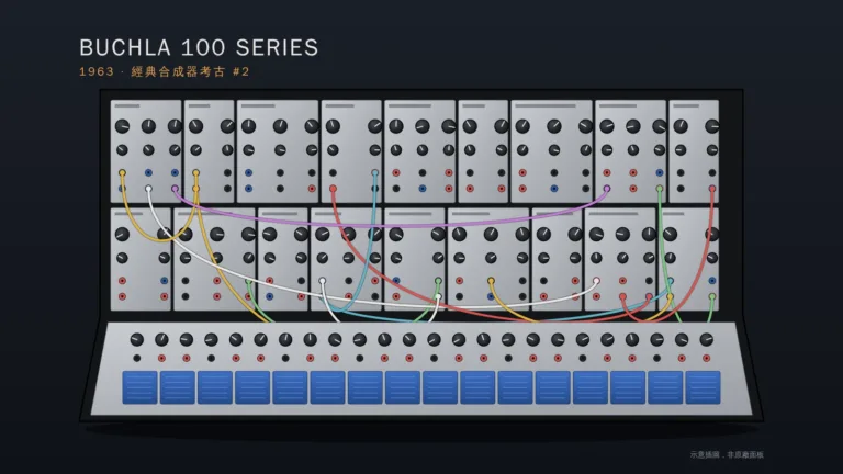 Buchla 風格模組化合成器示意插圖：鋁製模組面板、彩色香蕉插孔、跳線與藍色觸控板